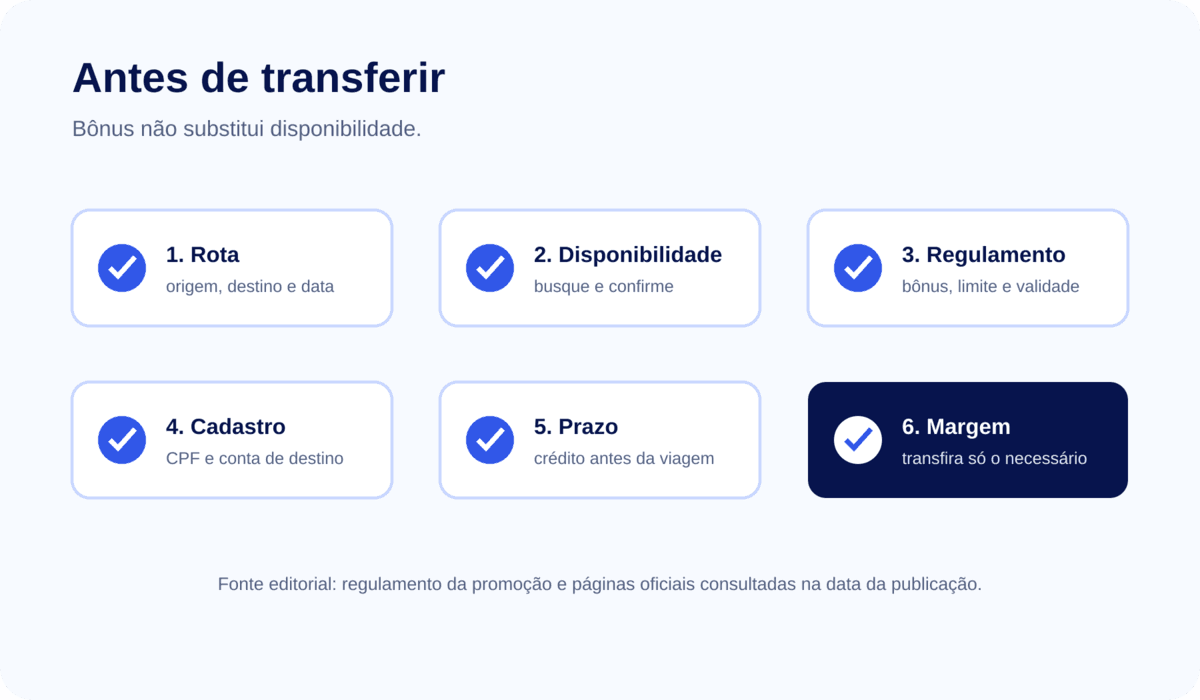 Como comparar resultados em busca de cabine executiva com milhas